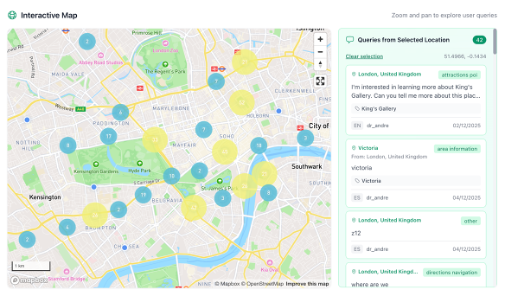 Data Dashboard